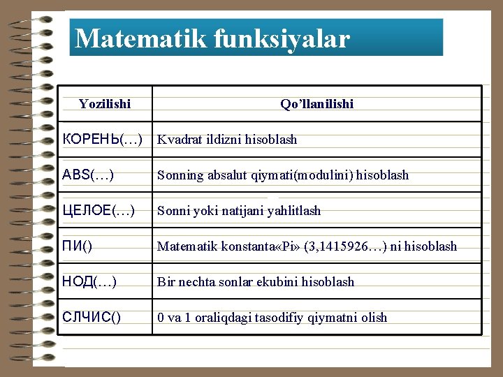 Matematik funksiyalar Yozilishi Qo’llanilishi КОРЕНЬ(…) Kvadrat ildizni hisoblash ABS(…) Sonning absalut qiymati(modulini) hisoblash ЦЕЛОЕ(…)