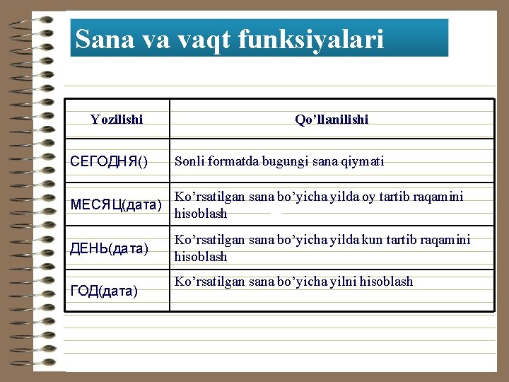 Sana va vaqt funksiyalari Yozilishi СЕГОДНЯ() Qo’llanilishi Sonli formatda bugungi sana qiymati Ko’rsatilgan sana