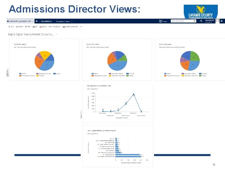 Admissions Director Views: N 