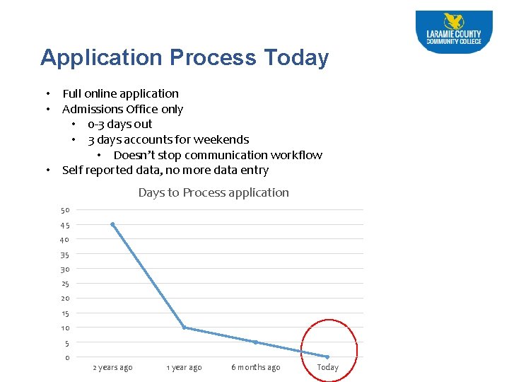 Application Process Today • Full online application • Admissions Office only • 0 -3
