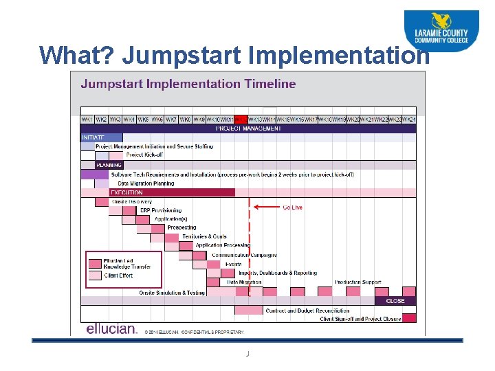 What? Jumpstart Implementation J 