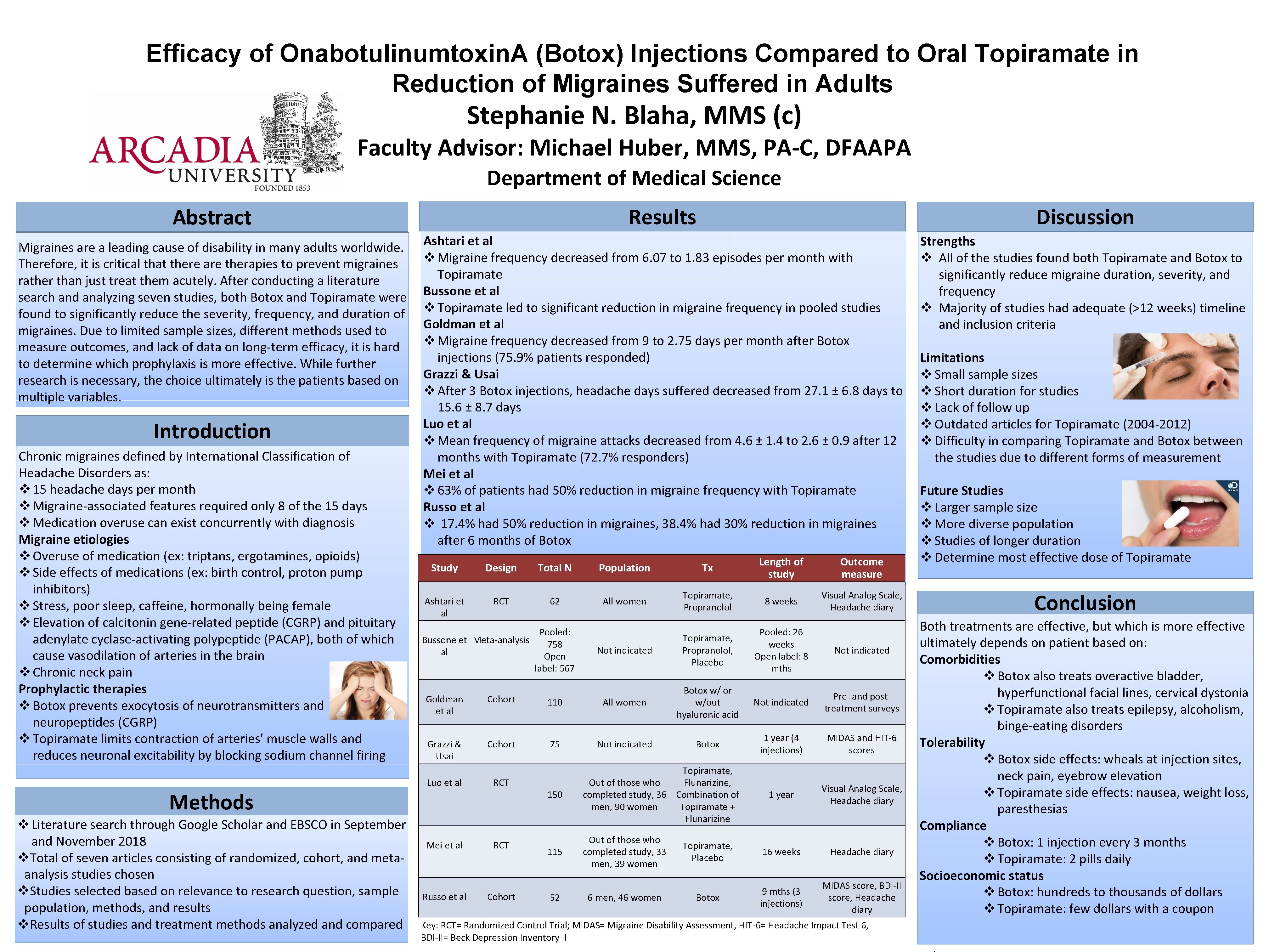 Efficacy of Onabotulinumtoxin. A (Botox) Injections Compared to Oral Topiramate in Reduction of Migraines