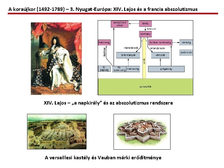 A koraújkor (1492 -1789) – 3. Nyugat-Európa: XIV. Lajos és a francia abszolutizmus XIV.