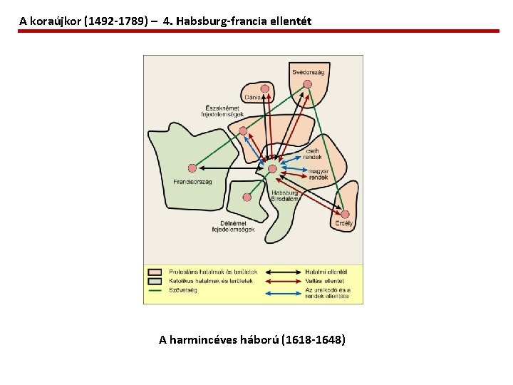 A koraújkor (1492 -1789) – 4. Habsburg-francia ellentét A harmincéves háború (1618 -1648) 