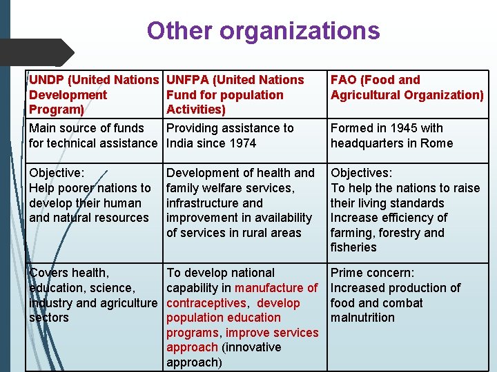 Other organizations UNDP (United Nations Development Program) Main source of funds for technical assistance
