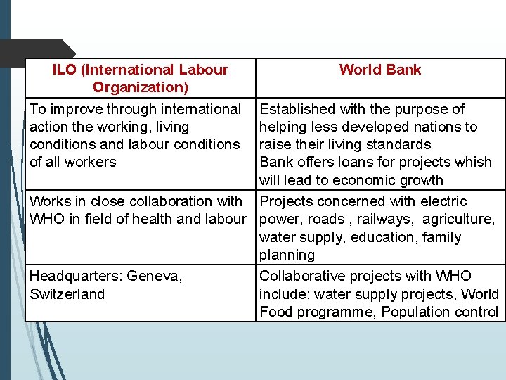 ILO (International Labour Organization) To improve through international action the working, living conditions and