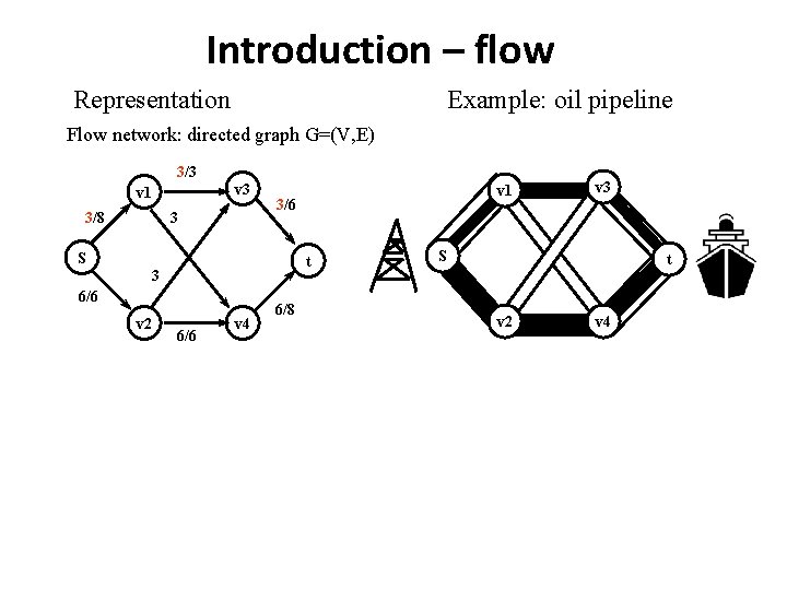 Introduction – flow Representation Example: oil pipeline Flow network: directed graph G=(V, E) 3/3