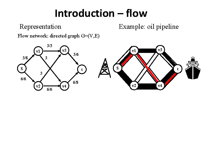 Introduction – flow Representation Example: oil pipeline Flow network: directed graph G=(V, E) 3/3