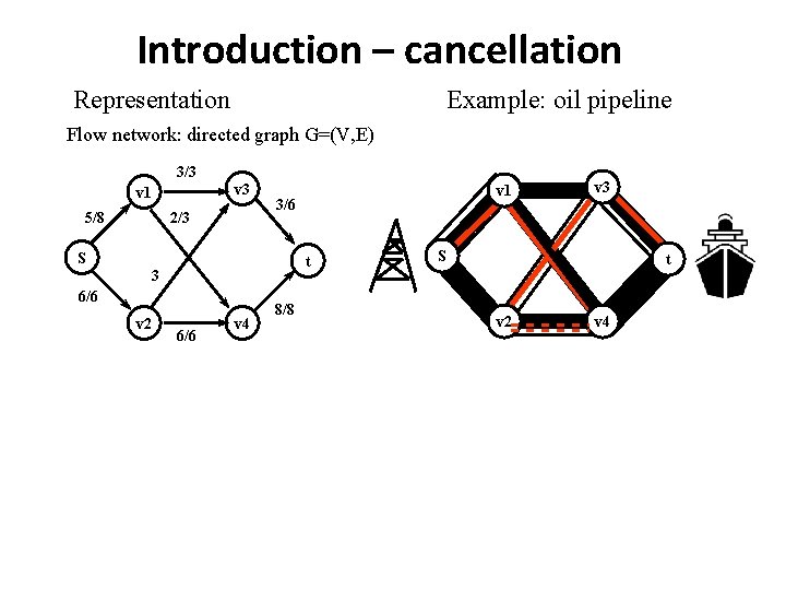 Introduction – cancellation Representation Example: oil pipeline Flow network: directed graph G=(V, E) 3/3