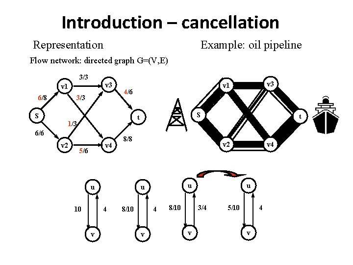 Introduction – cancellation Representation Example: oil pipeline Flow network: directed graph G=(V, E) 3/3