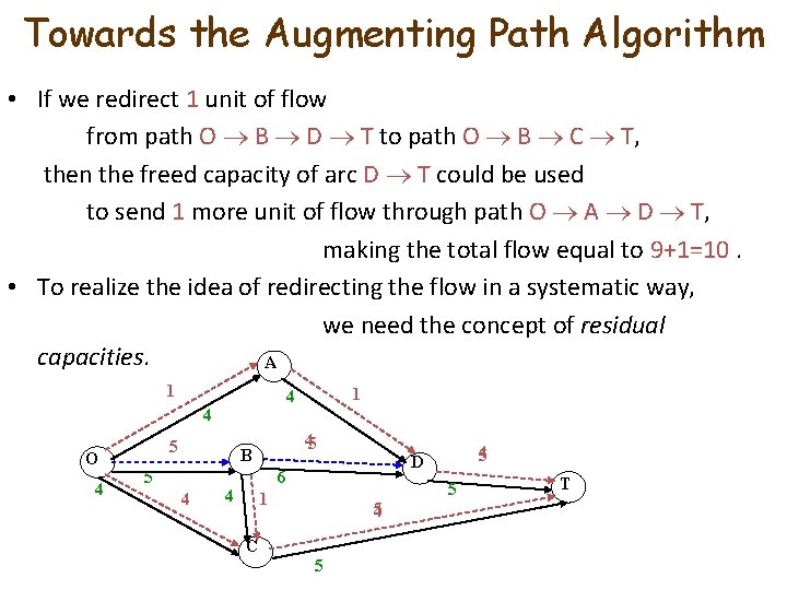 Towards the Augmenting Path Algorithm • If we redirect 1 unit of flow from