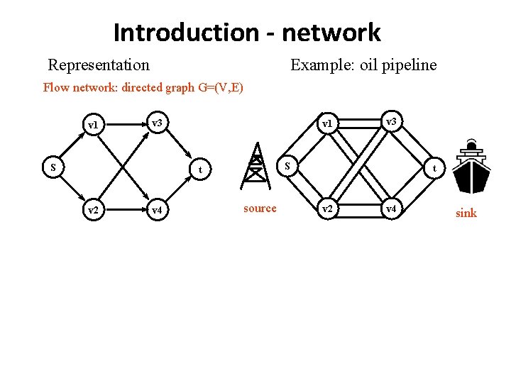 Introduction - network Representation Example: oil pipeline Flow network: directed graph G=(V, E) v