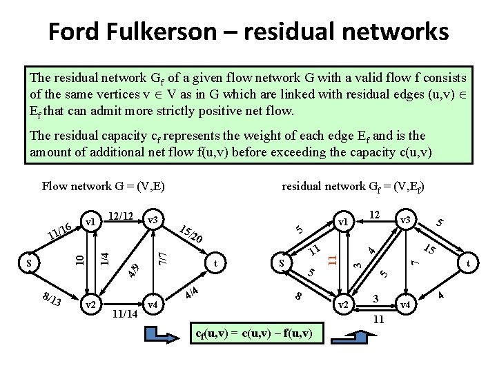 Ford Fulkerson – residual networks The residual network Gf of a given flow network