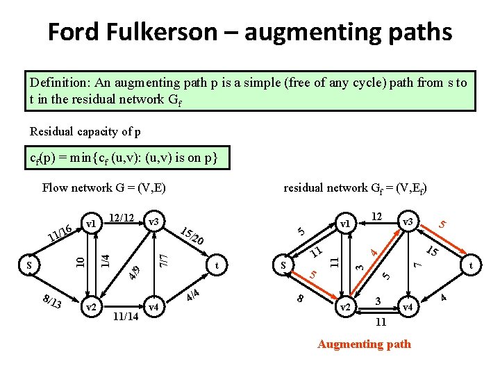 Ford Fulkerson – augmenting paths Definition: An augmenting path p is a simple (free