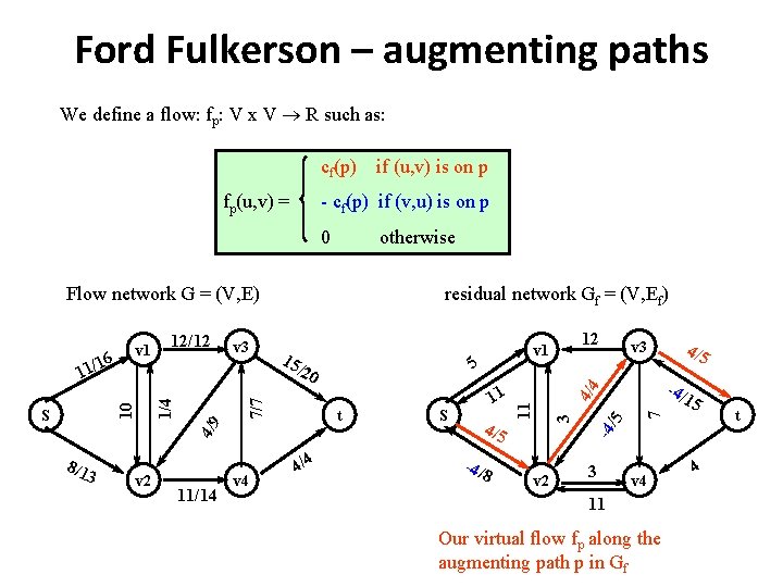 Ford Fulkerson – augmenting paths We define a flow: fp: V x V R