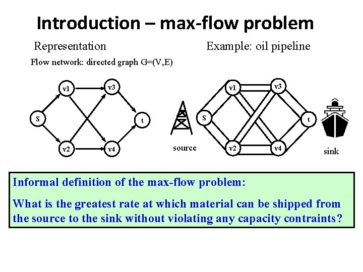 Introduction – max-flow problem Representation Example: oil pipeline Flow network: directed graph G=(V, E)