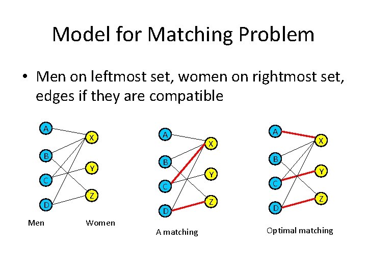 Model for Matching Problem • Men on leftmost set, women on rightmost set, edges