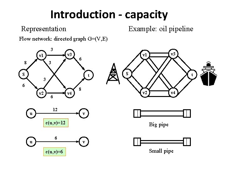 Introduction - capacity Representation Example: oil pipeline Flow network: directed graph G=(V, E) 3