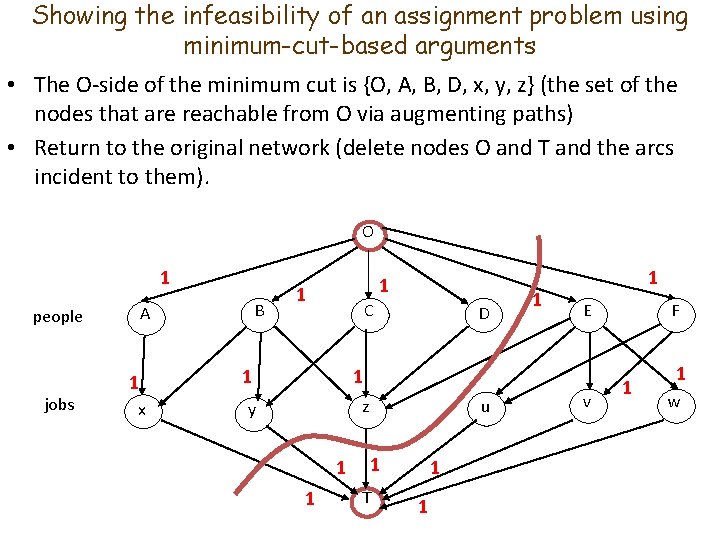 Showing the infeasibility of an assignment problem using minimum-cut-based arguments • The O-side of
