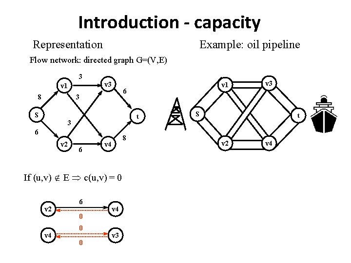 Introduction - capacity Representation Example: oil pipeline Flow network: directed graph G=(V, E) 3