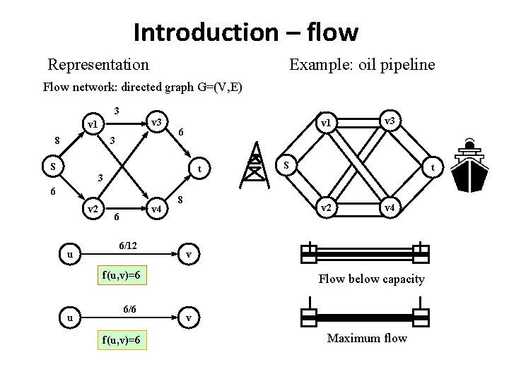 Introduction – flow Representation Example: oil pipeline Flow network: directed graph G=(V, E) 3