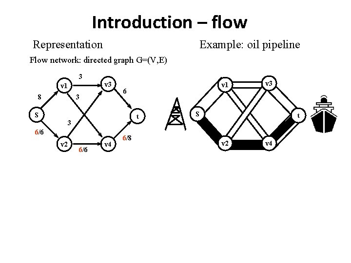 Introduction – flow Representation Example: oil pipeline Flow network: directed graph G=(V, E) 3