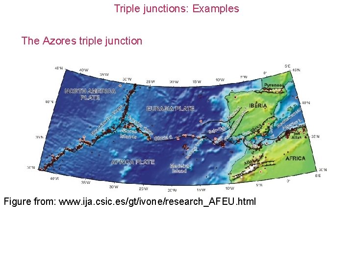 Triple junctions: Examples The Azores triple junction Figure from: www. ija. csic. es/gt/ivone/research_AFEU. html