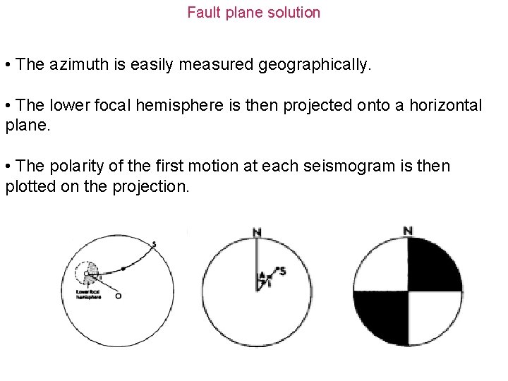 Fault plane solution • The azimuth is easily measured geographically. • The lower focal