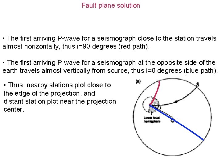 Fault plane solution • The first arriving P-wave for a seismograph close to the