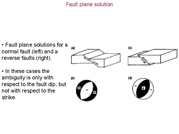 Fault plane solution • Fault plane solutions for a normal fault (left) and a