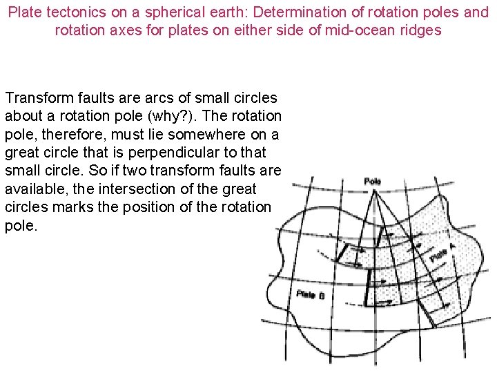 Plate tectonics on a spherical earth: Determination of rotation poles and rotation axes for
