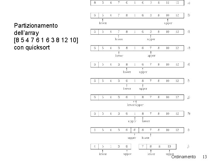 Partizionamento dell’array [8 5 4 7 6 1 6 3 8 12 10] con