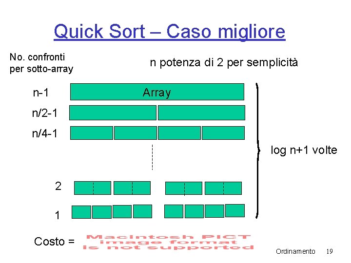 Quick Sort – Caso migliore No. confronti per sotto-array n potenza di 2 per Quick Sort – Caso migliore No. confronti per sotto-array n potenza di 2 per