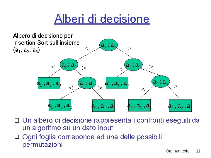Alberi di decisione Albero di decisione per Insertion Sort sull’insieme {a 1, a 2, Alberi di decisione Albero di decisione per Insertion Sort sull’insieme {a 1, a 2,