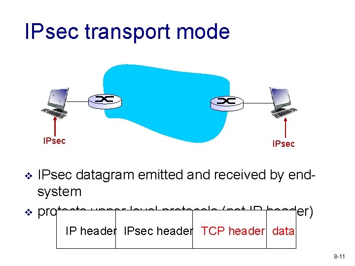 IPsec transport mode IPsec v v IPsec datagram emitted and received by endsystem protects