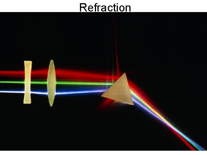 Refraction 