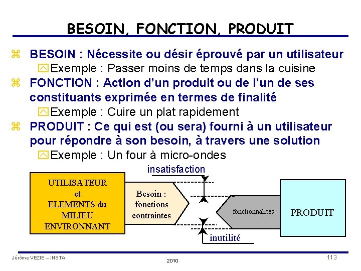 BESOIN, FONCTION, PRODUIT z BESOIN : Nécessite ou désir éprouvé par un utilisateur y.