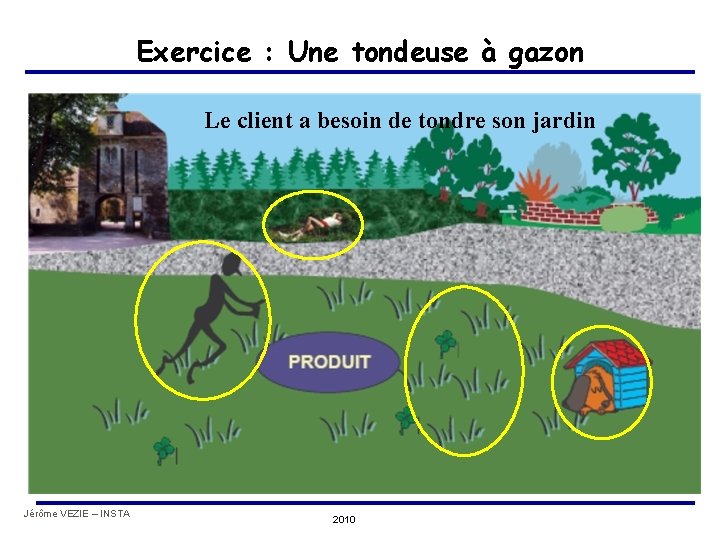 Exercice : Une tondeuse à gazon Le client a besoin de tondre son jardin