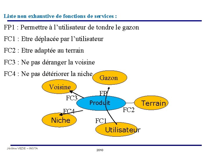 Liste non exhaustive de fonctions de services : FP 1 : Permettre à l’utilisateur