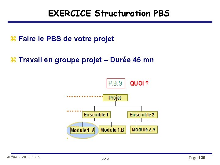 EXERCICE Structuration PBS z Faire le PBS de votre projet z Travail en groupe