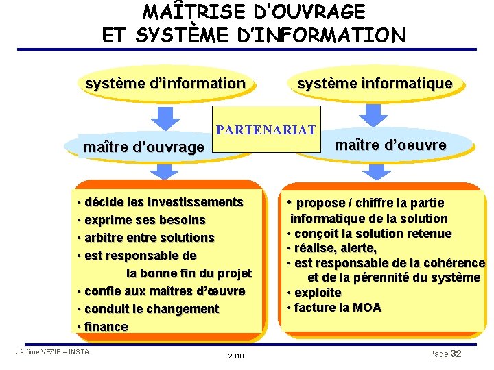 MAÎTRISE D’OUVRAGE ET SYSTÈME D’INFORMATION système d’information système informatique PARTENARIAT maître d’ouvrage maître d’oeuvre