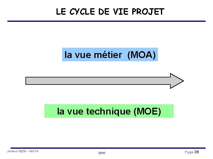 LE CYCLE DE VIE PROJET la vue métier (MOA) la vue technique (MOE) Jérôme