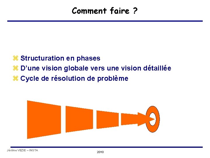 Comment faire ? z Structuration en phases z D’une vision globale vers une vision