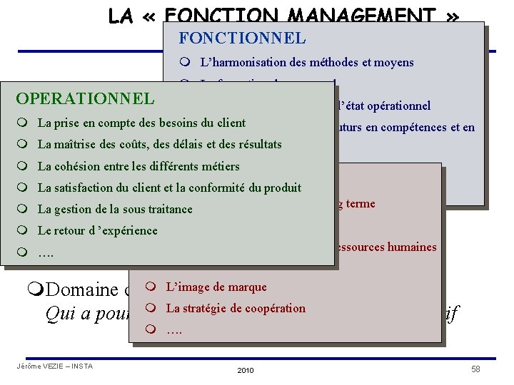 LA « FONCTION MANAGEMENT » FONCTIONNEL m L’harmonisation des méthodes et moyens m La