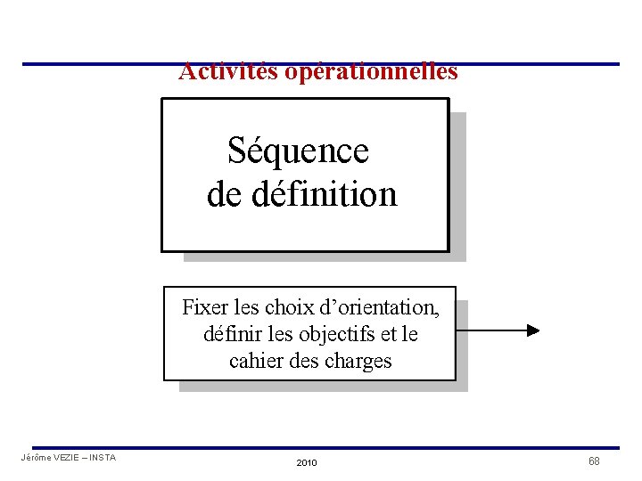 Activités opérationnelles Séquence de définition Fixer les choix d’orientation, définir les objectifs et le