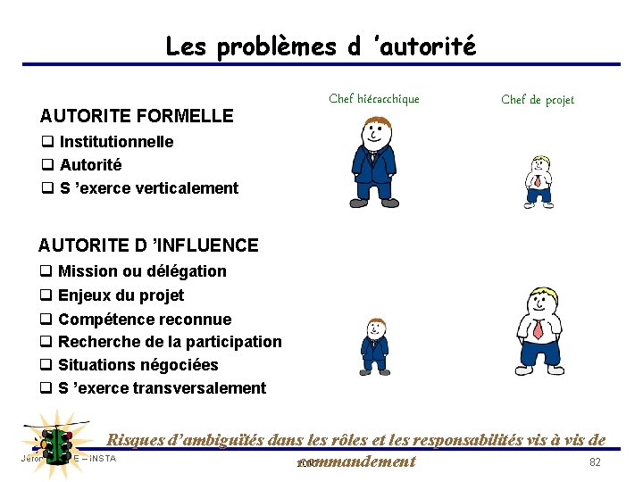 Les problèmes d ’autorité AUTORITE FORMELLE Chef hiérarchique Chef de projet q Institutionnelle q