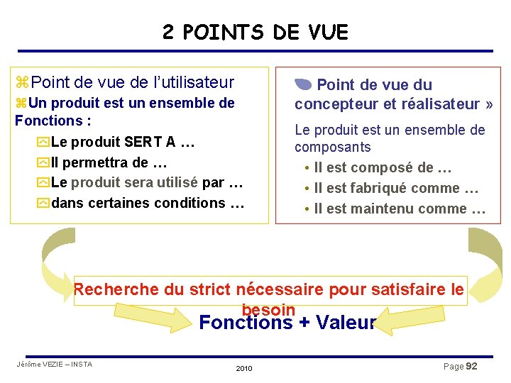 2 POINTS DE VUE z. Point de vue de l’utilisateur Point de vue du