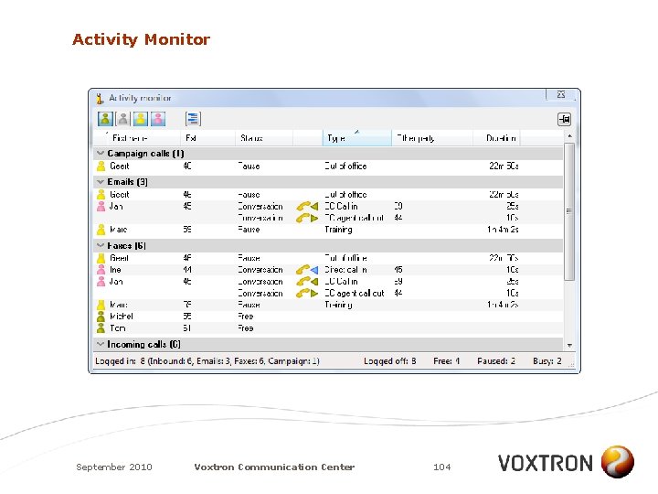 Activity Monitor September 2010 Voxtron Communication Center 104 