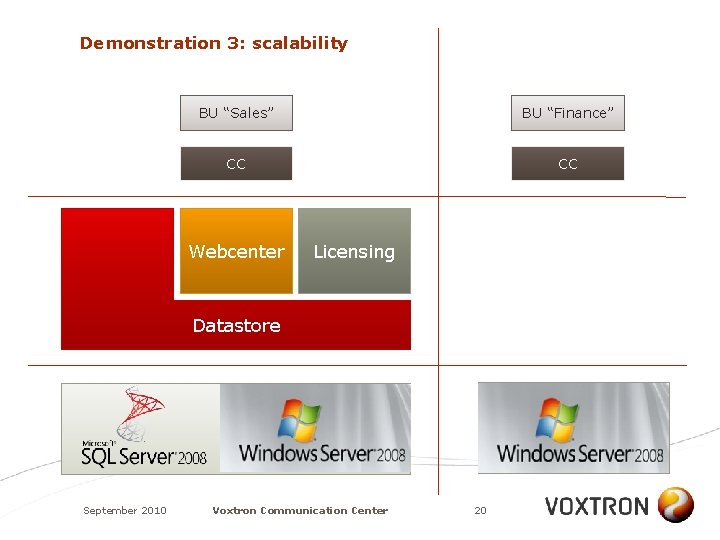 Demonstration 3: scalability BU “Sales” BU “Finance” CC CC Webcenter Licensing Datastore September 2010