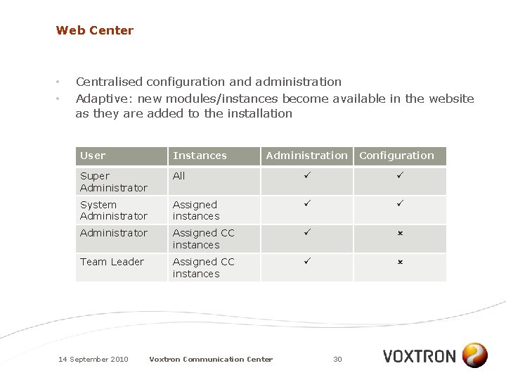 Web Center • • Centralised configuration and administration Adaptive: new modules/instances become available in